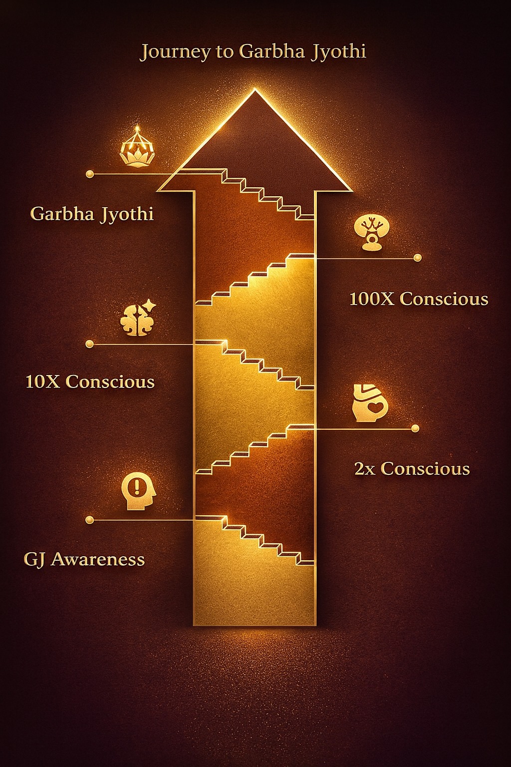 Journey steps flowchart graphic